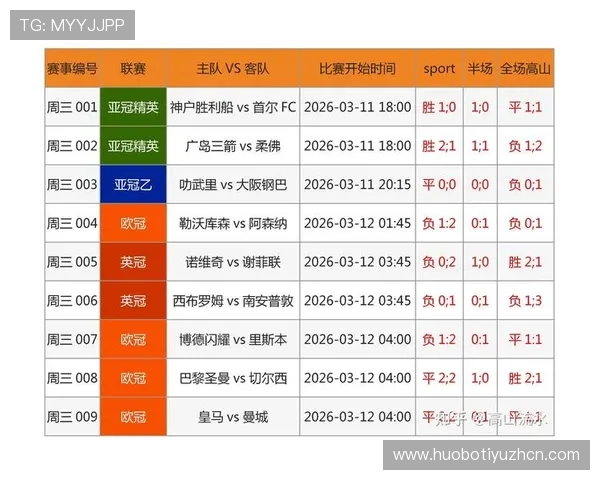 球探足球比分免费查询平台，轻松获取全球各大联赛最新赛果与比赛信息