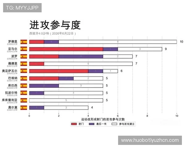 2026年世界杯西班牙队与沙特队防守强度变化趋势及其对比赛结果的影响
