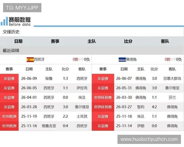 2026年世界杯西班牙与佛得角比赛射正次数对比及关键表现分析